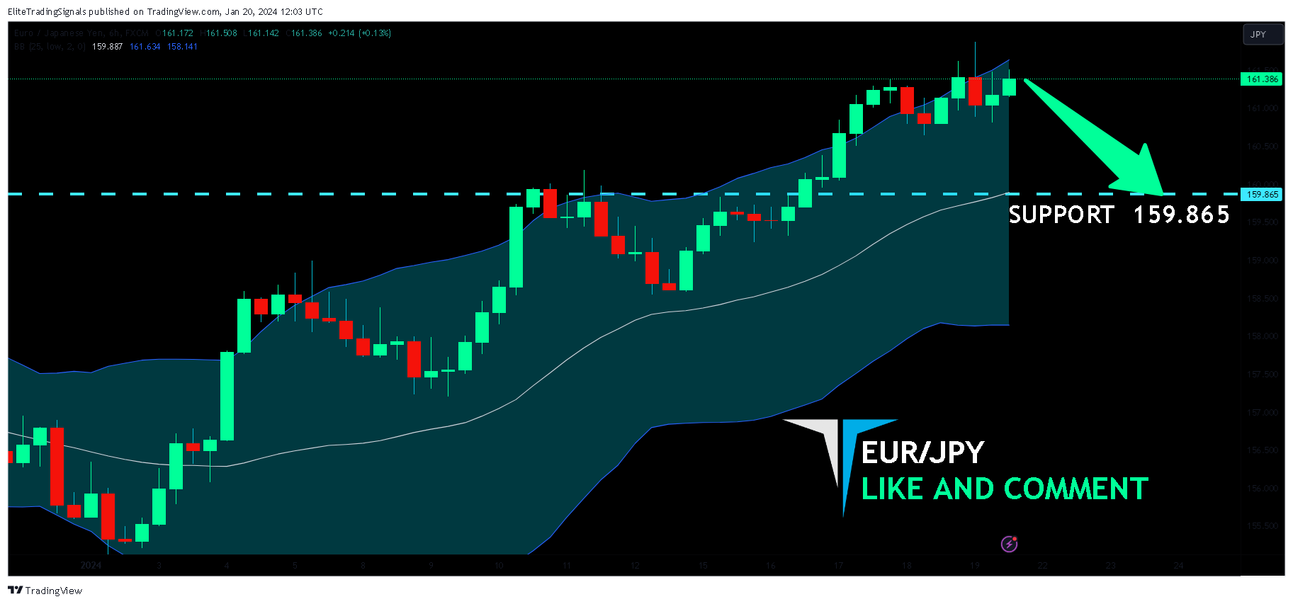 FX:EURJPY Chart Image by EliteTradingSignals