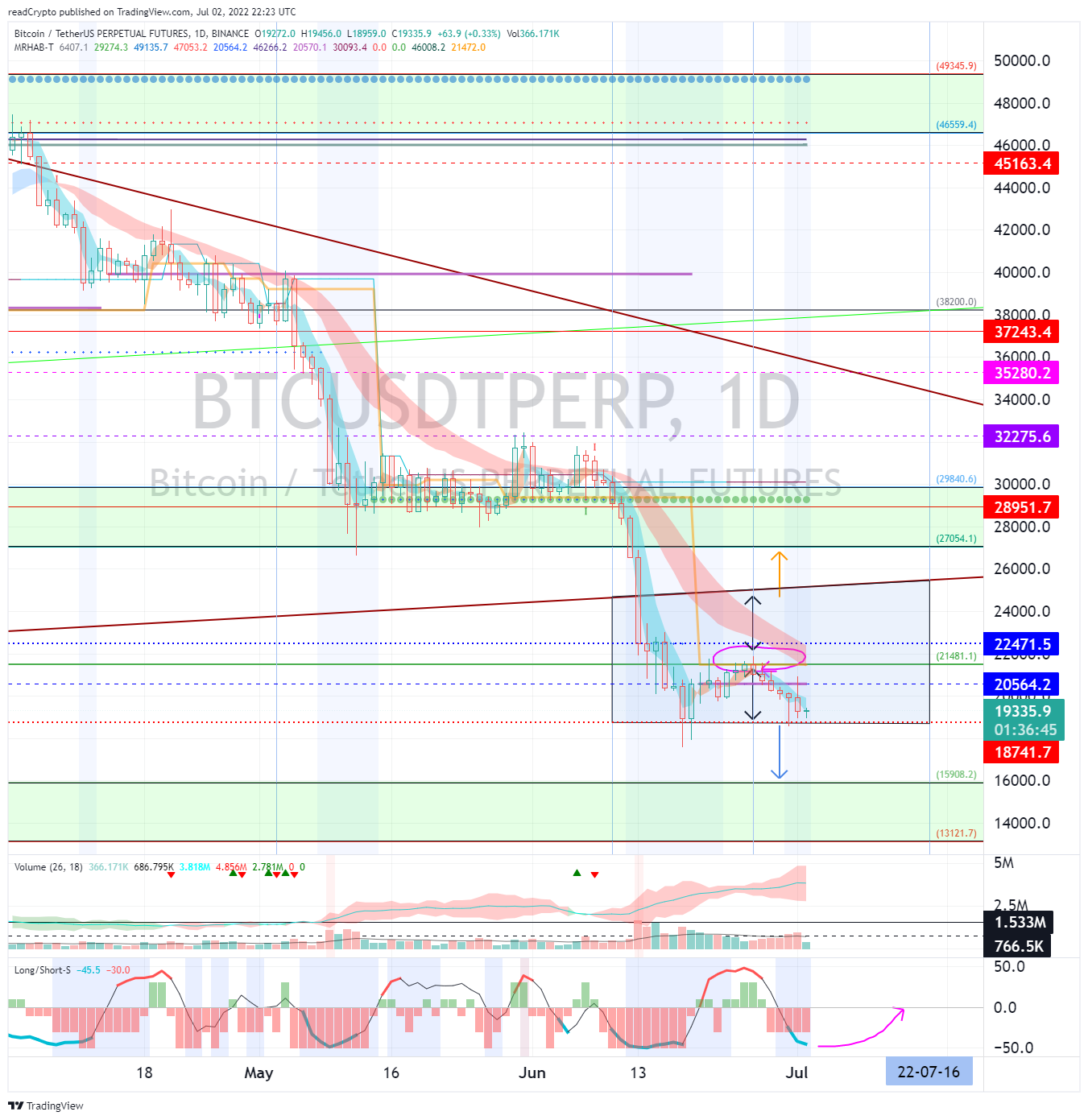 BINANCE:BTCUSDTPERP Chart Image by readCrypto