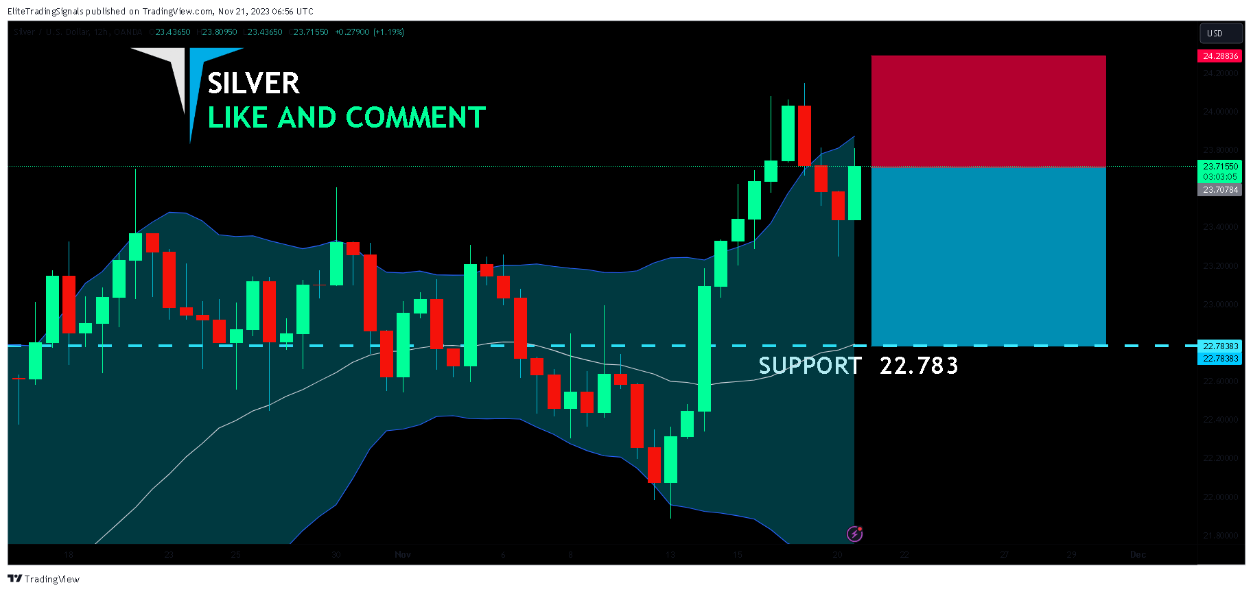 OANDA:XAGUSD Chart Image by EliteTradingSignals