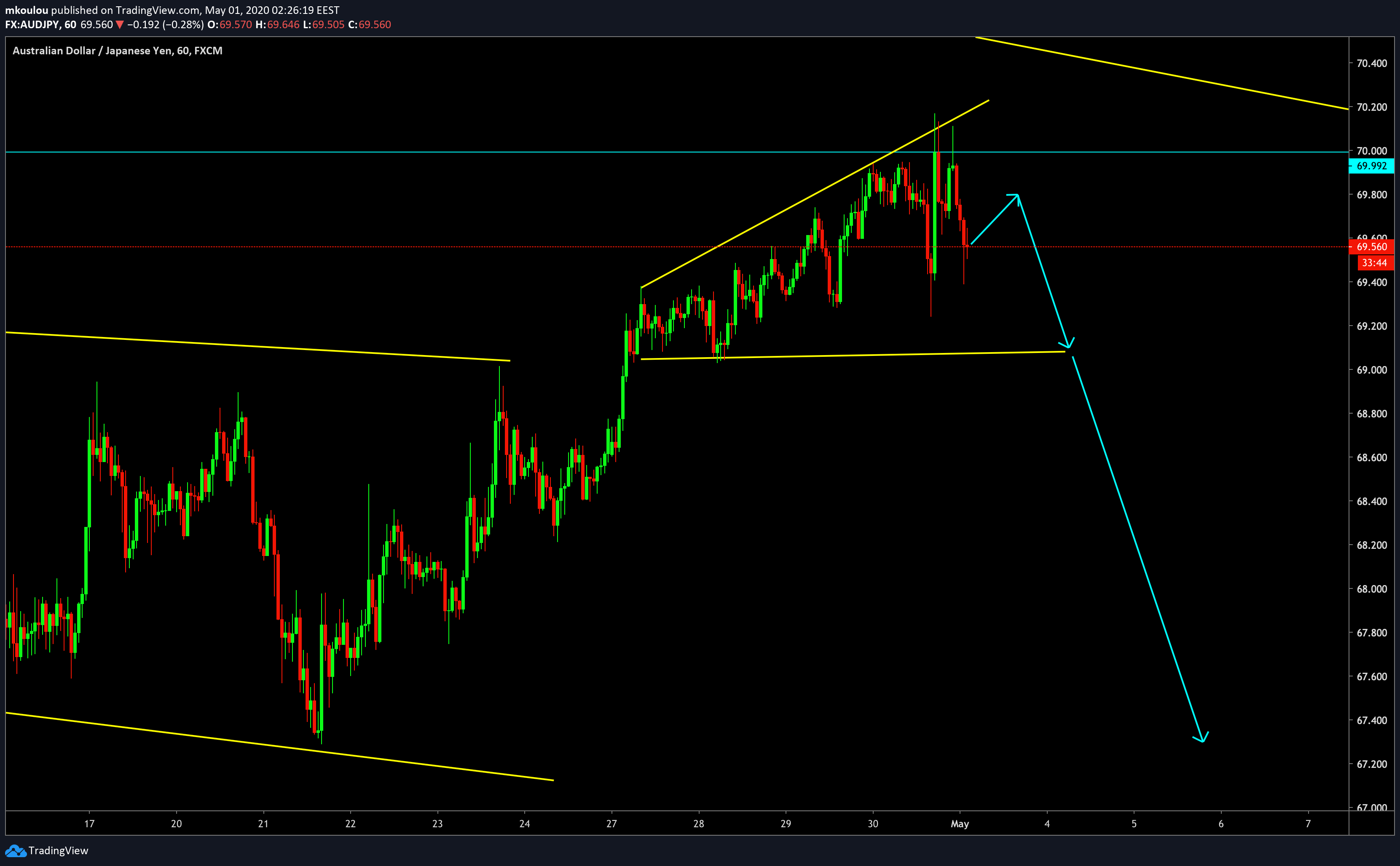  Chart Image