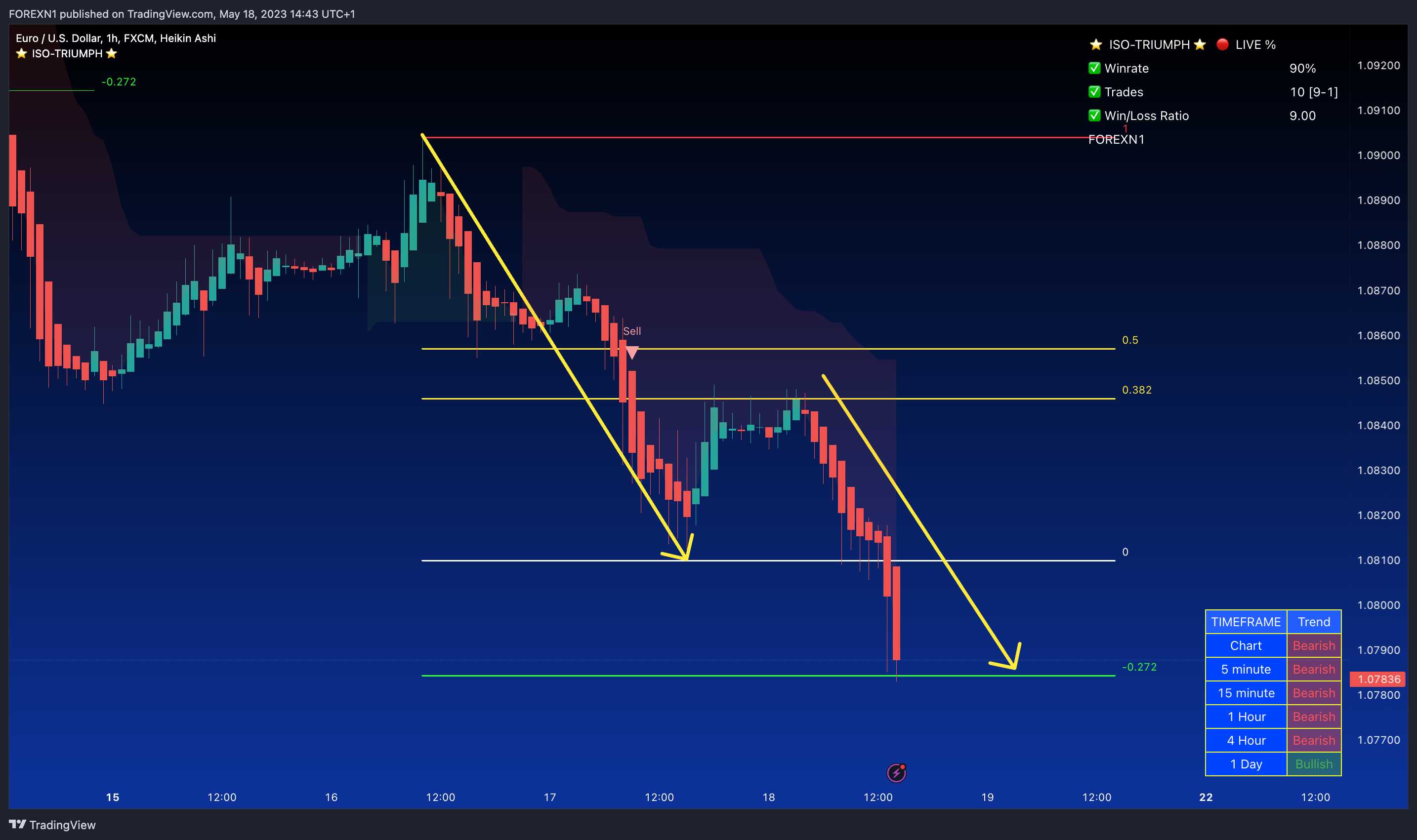 FX:EURUSD Chart Image by FOREXN1