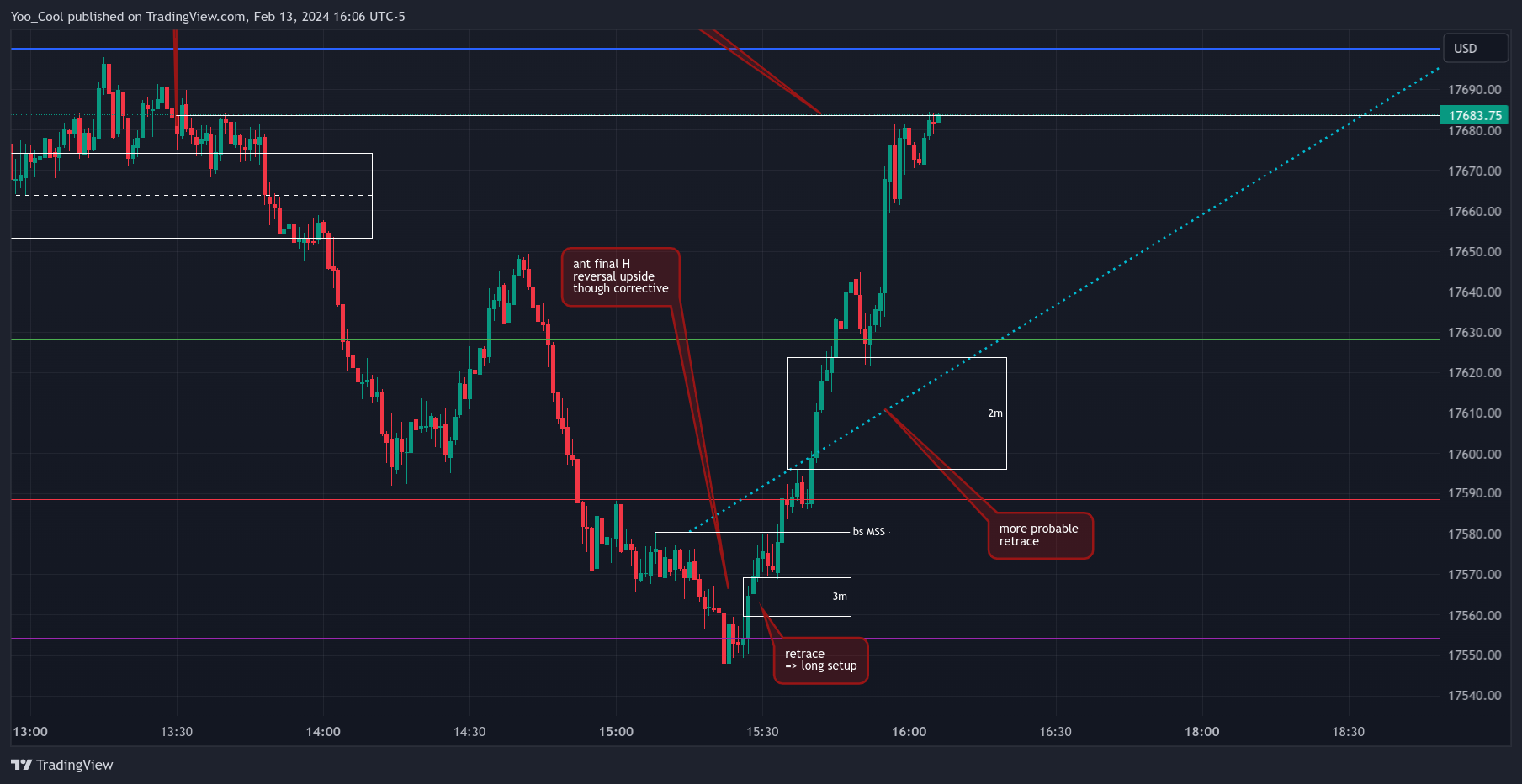 CME_MINI:NQH2024 Chart Image by Yoo_Cool