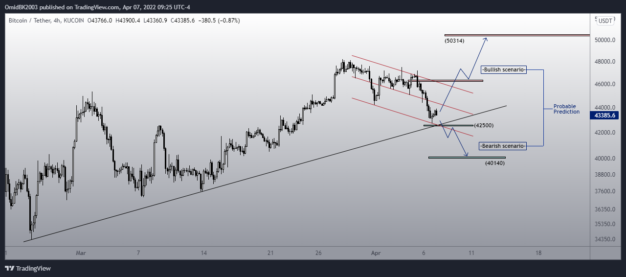 KUCOIN:BTCUSDT Chart Image by OmidBK2003