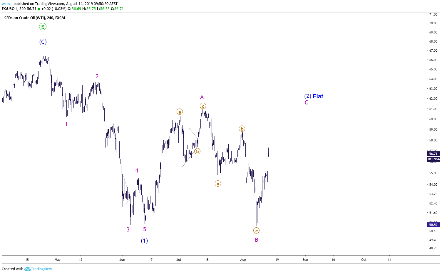  Chart Image