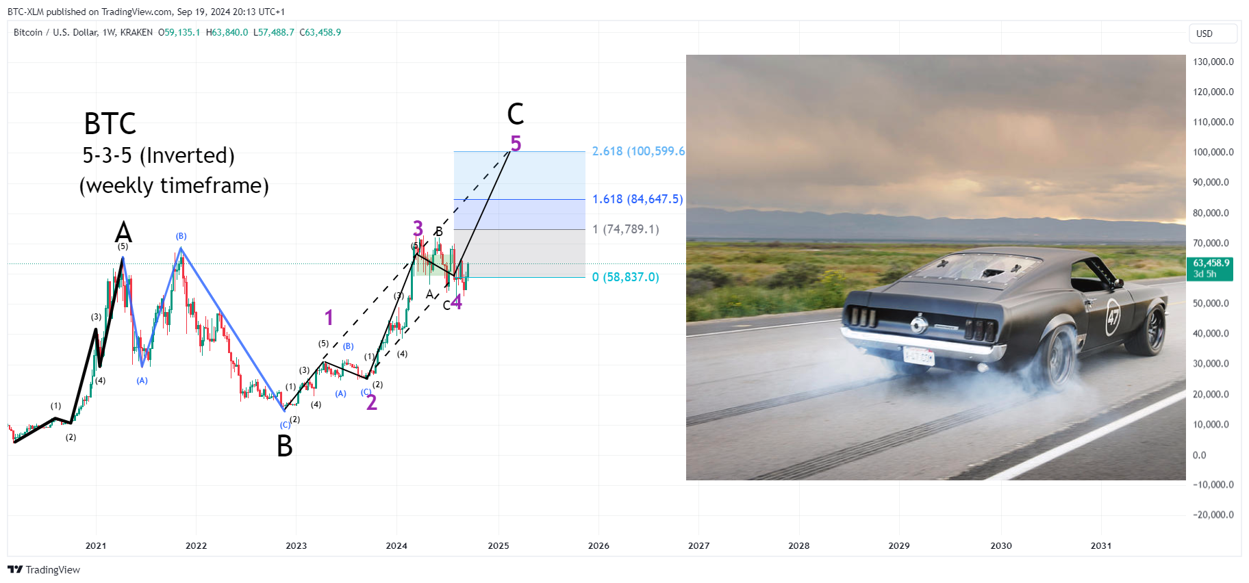 KRAKEN:BTCUSD Chart Image by BTC-XLM