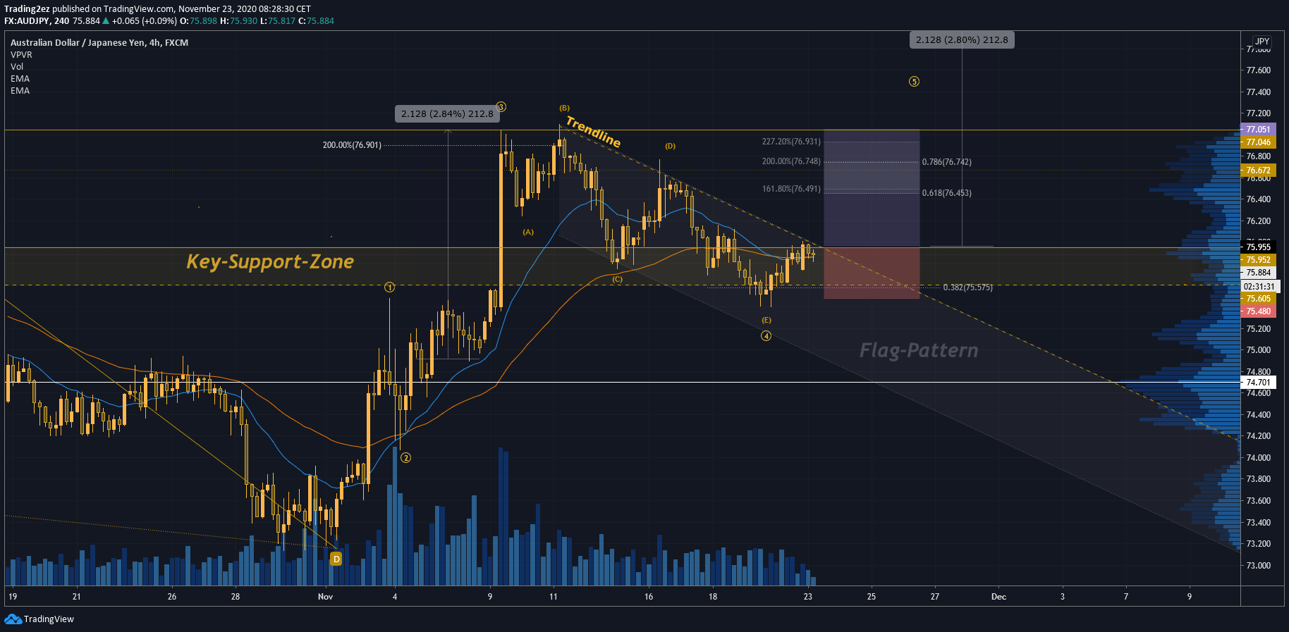  Chart Image