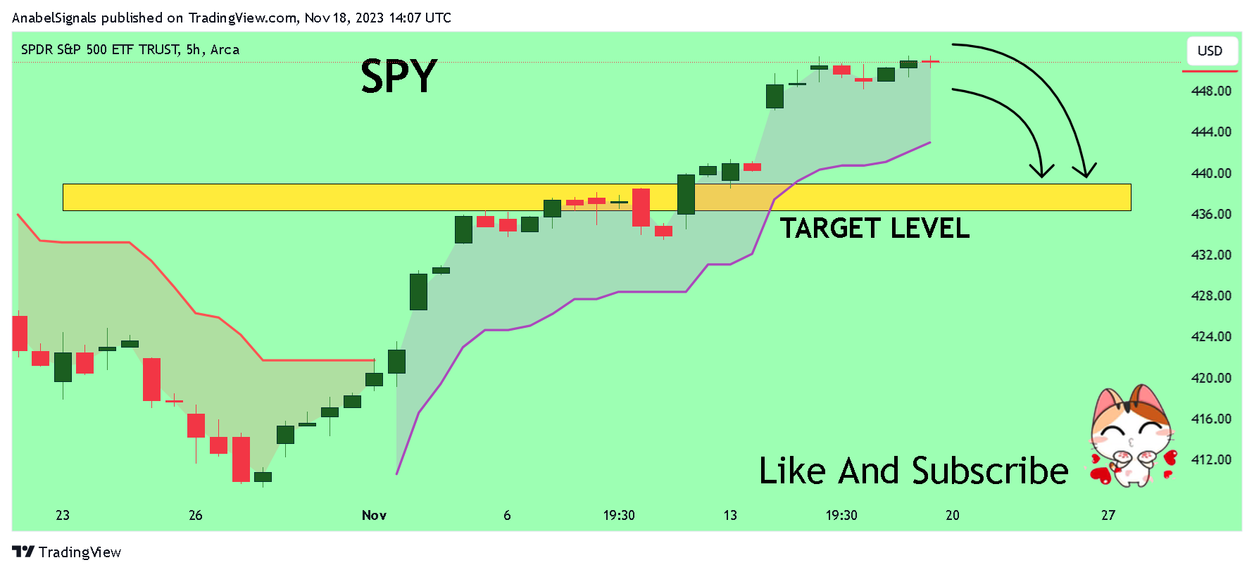 BATS:SPY Chart Image by AnabelSignals
