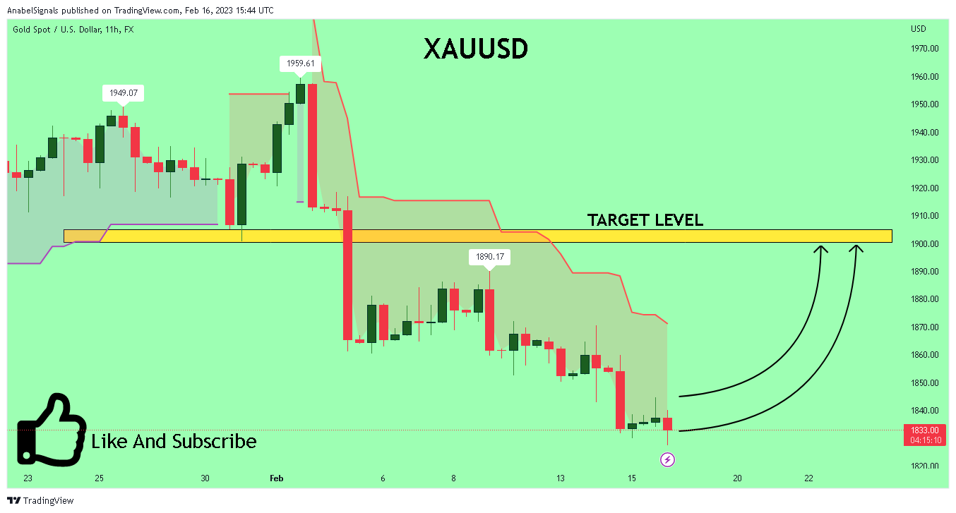 FX:XAUUSD Chart Image by AnabelSignals