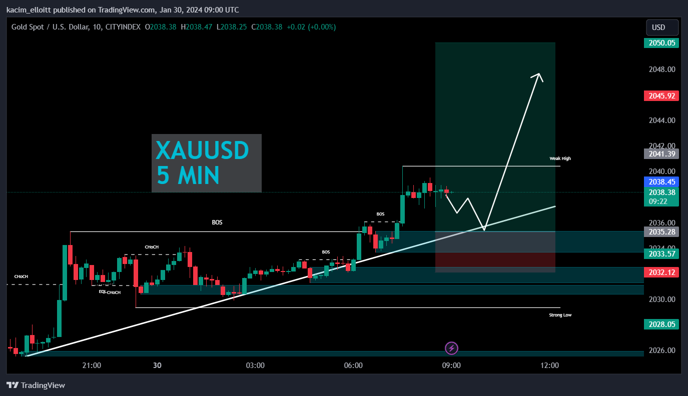 CITYINDEX:XAUUSD Chart Image by kacim_elloitt