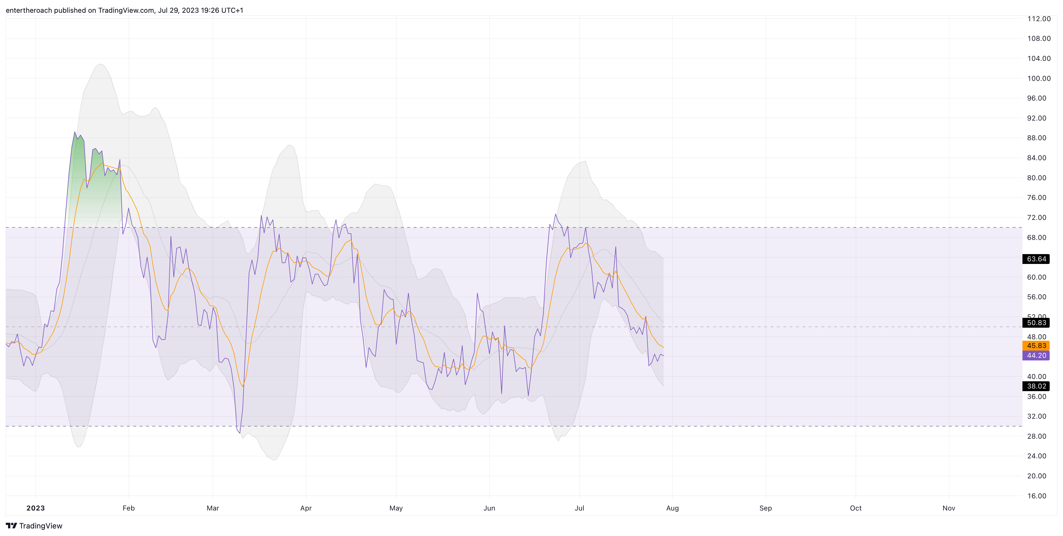 BITSTAMP:BTCUSD Chart Image by TradingThroughTheLens