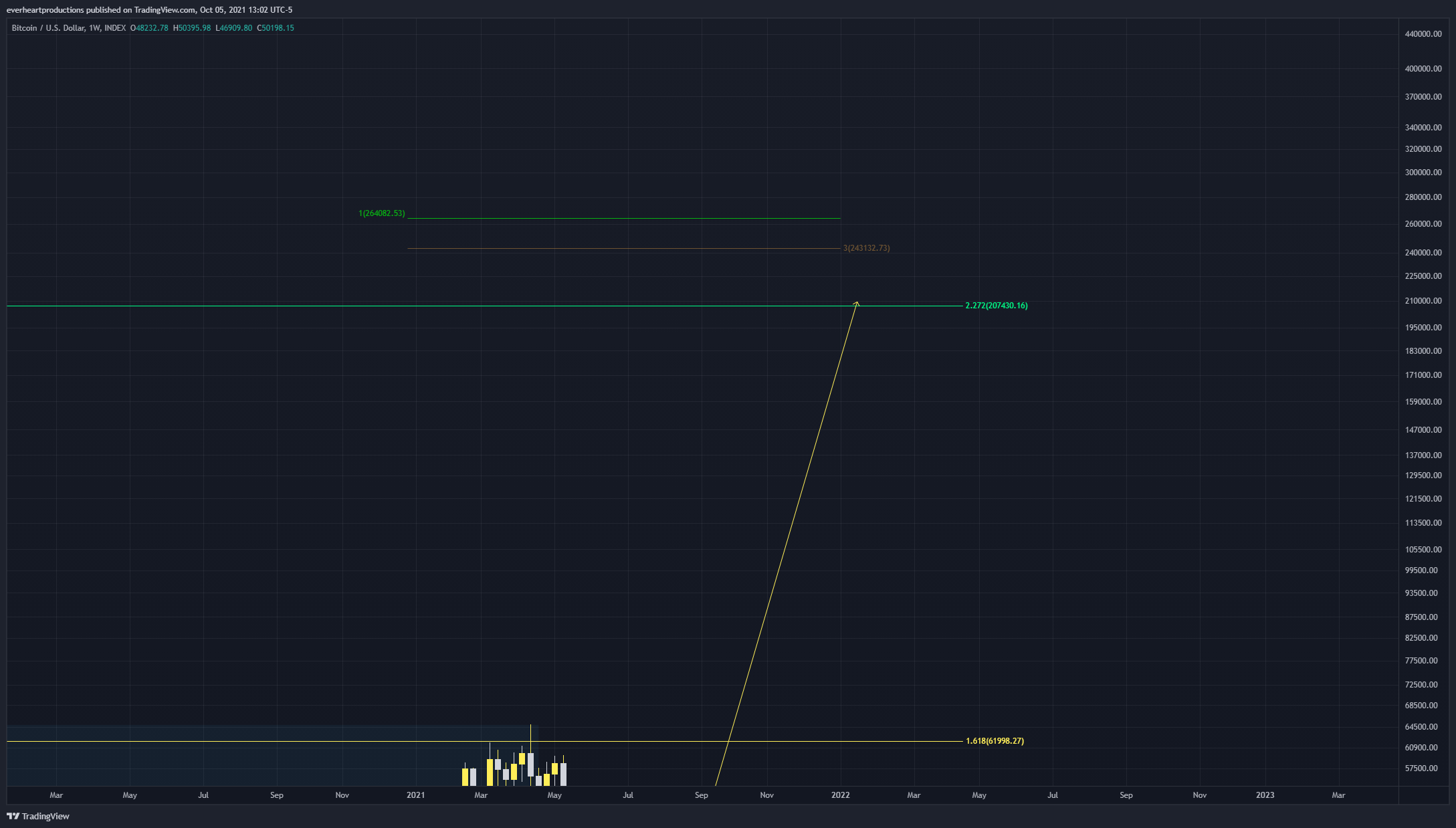  Chart Image