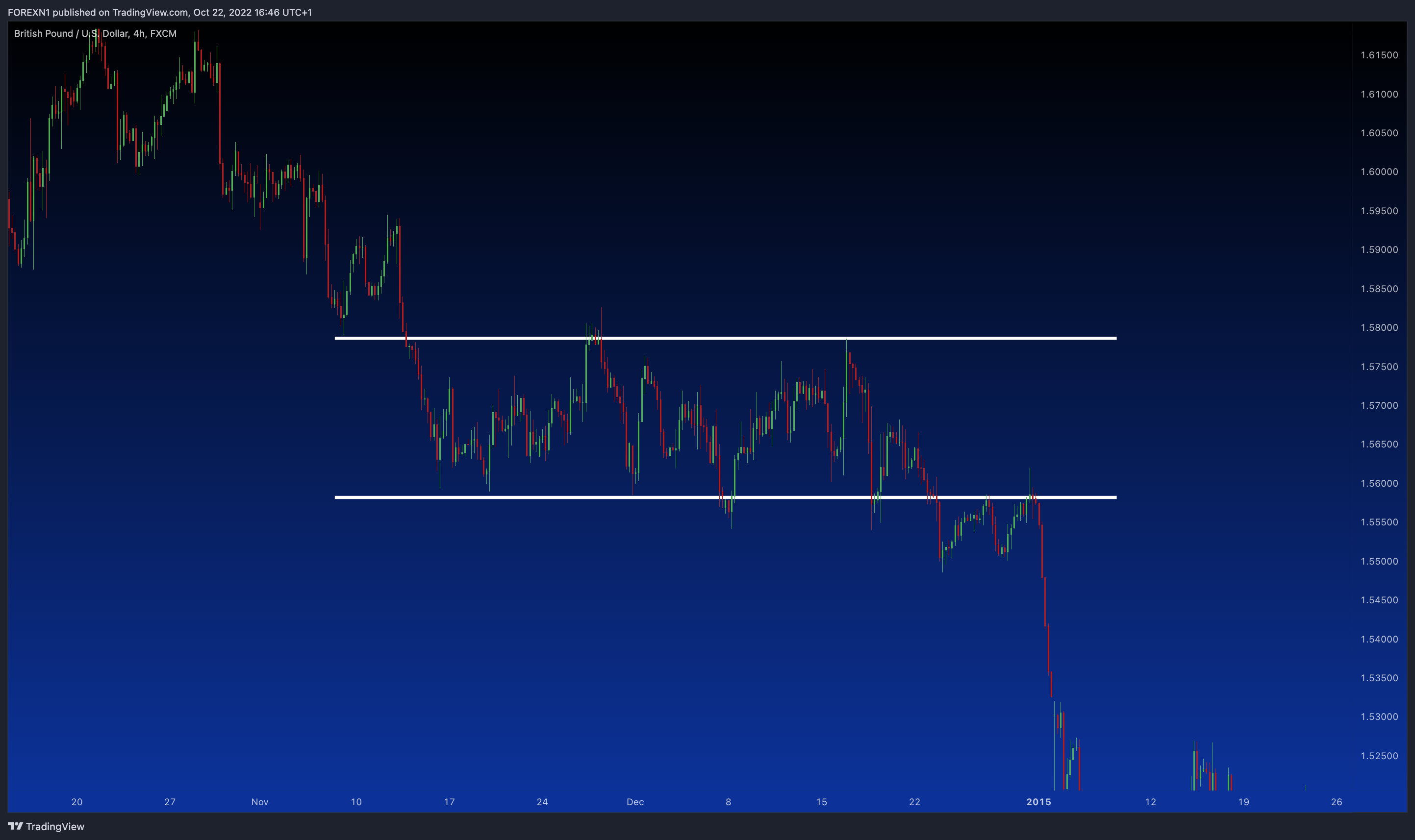 FX:GBPUSD Chart Image by FOREXN1