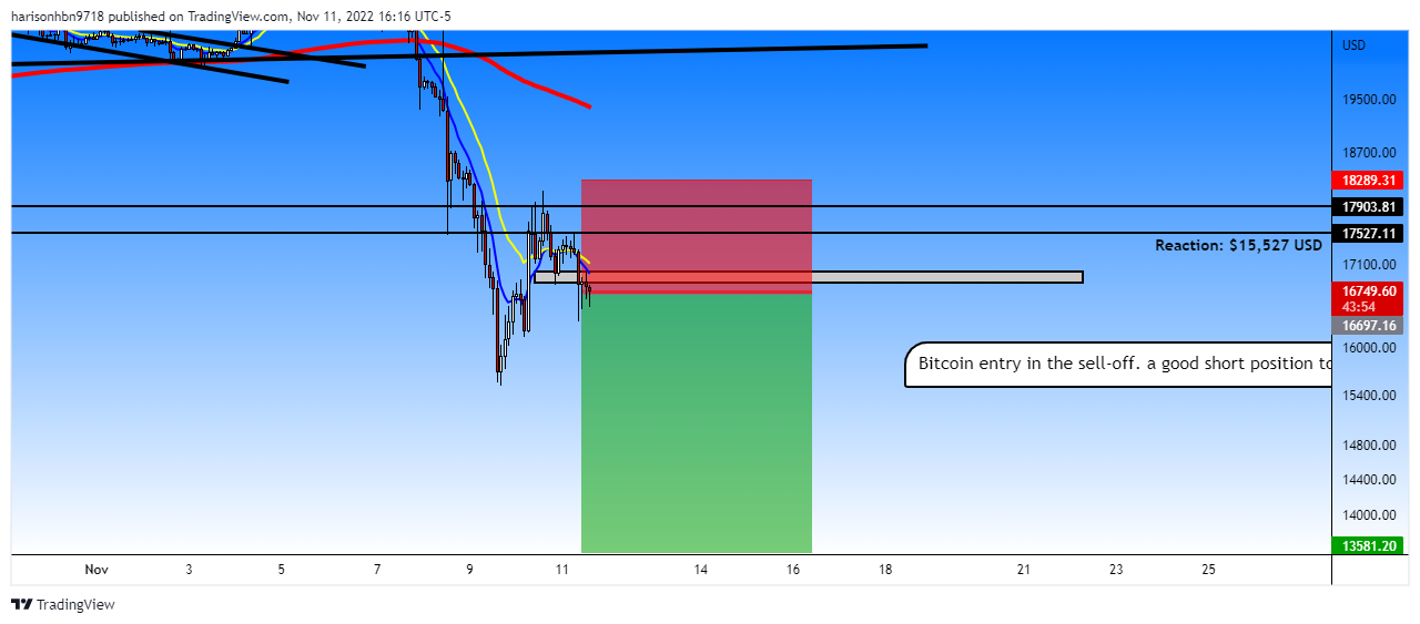 COINBASE:BTCUSD Chart Image by harisonhbn9718
