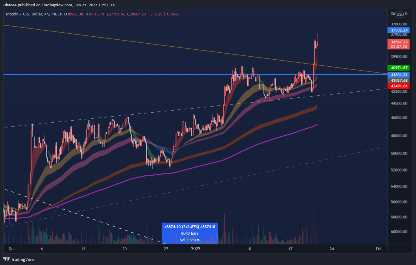 INDEX:BTCUSD Chart Image by Hhan44