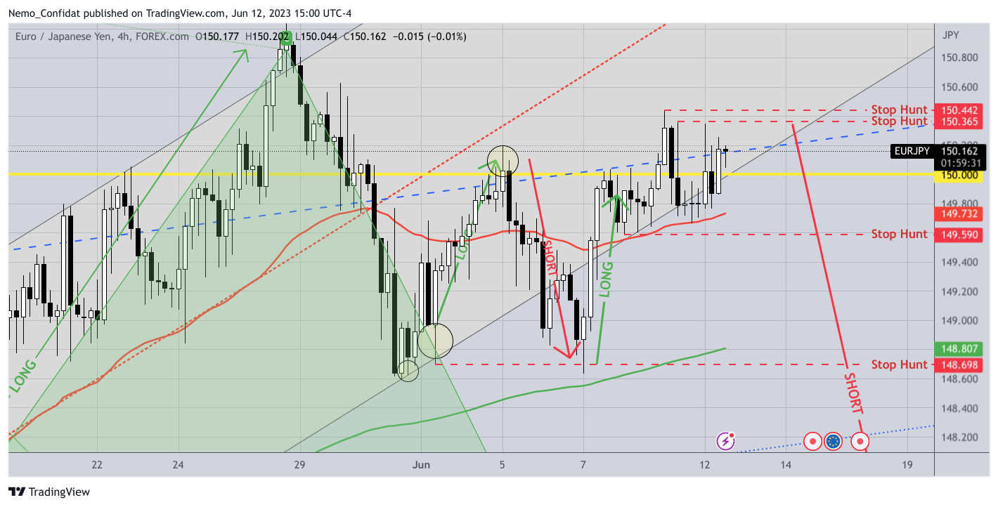 FOREXCOM:EURJPY Chart Image by Nemo_Confidat