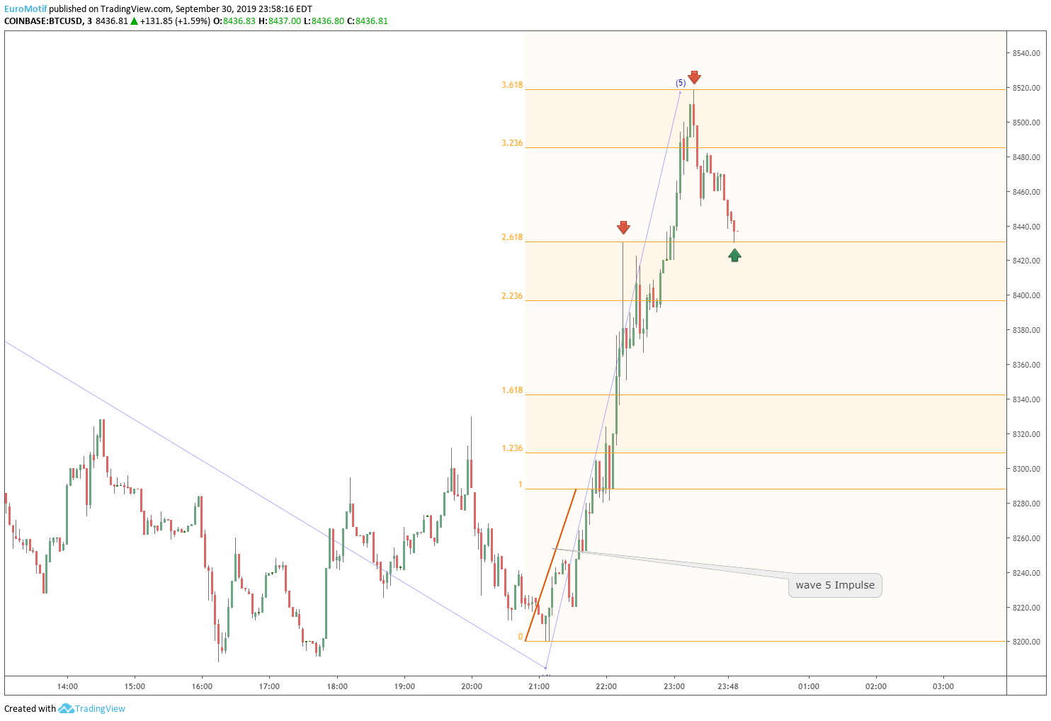  Chart Image