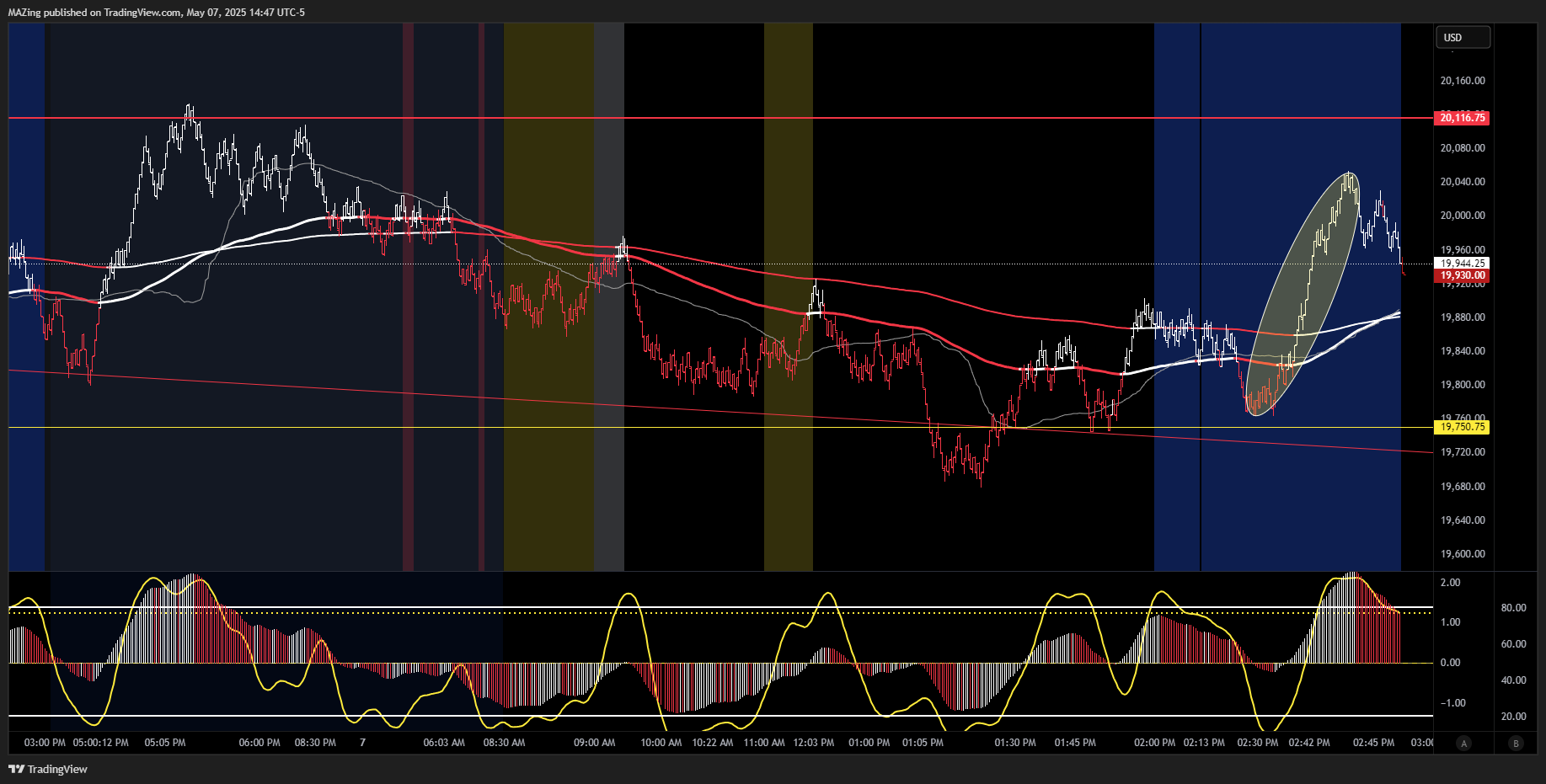 CME_MINI:NQ1! Chart Image by MAZing
