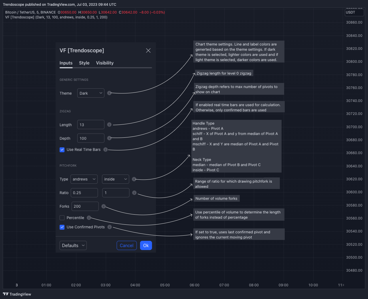 BINANCE:BTCUSDT Chart Image by Trendoscope