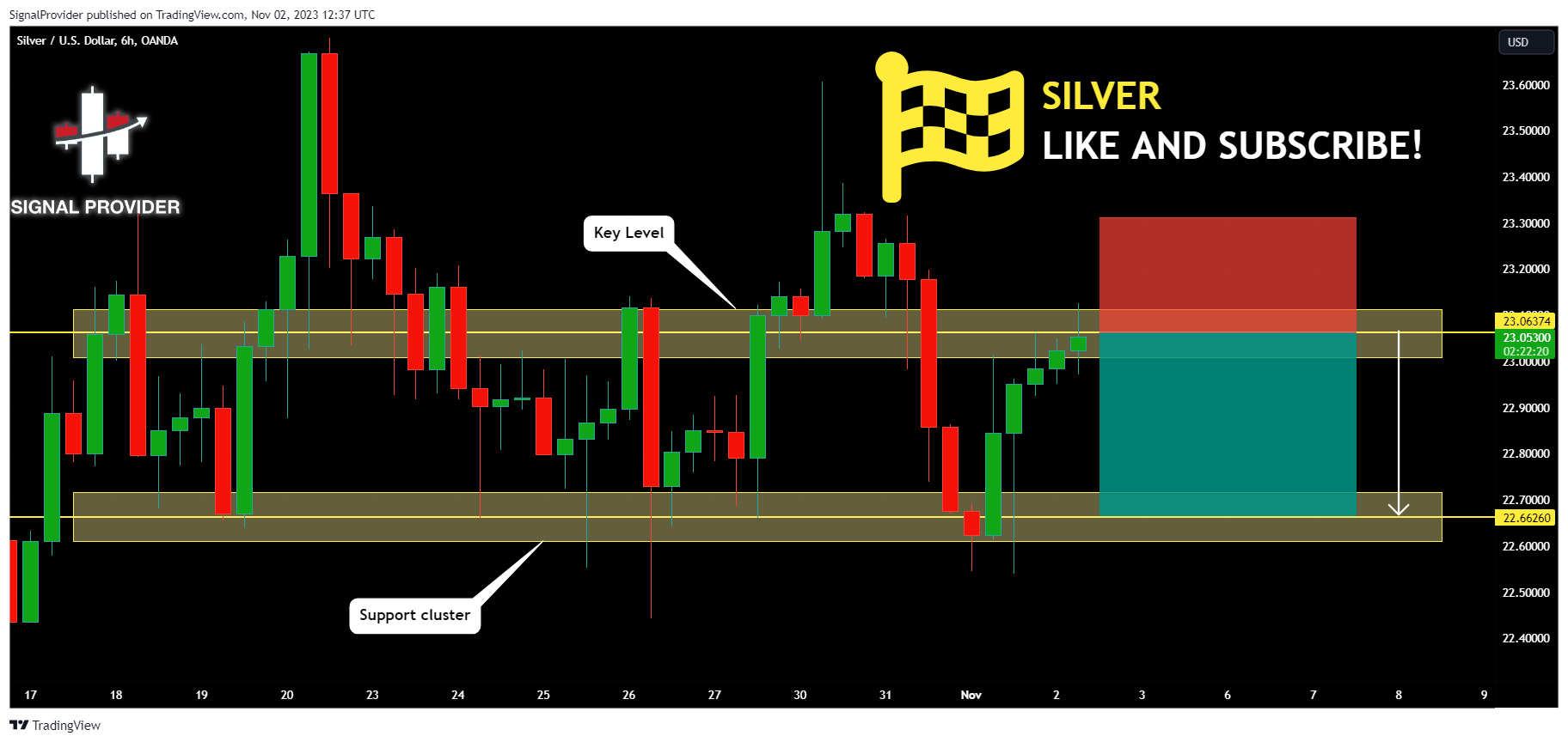 OANDA:XAGUSD Chart Image by SignalProvider