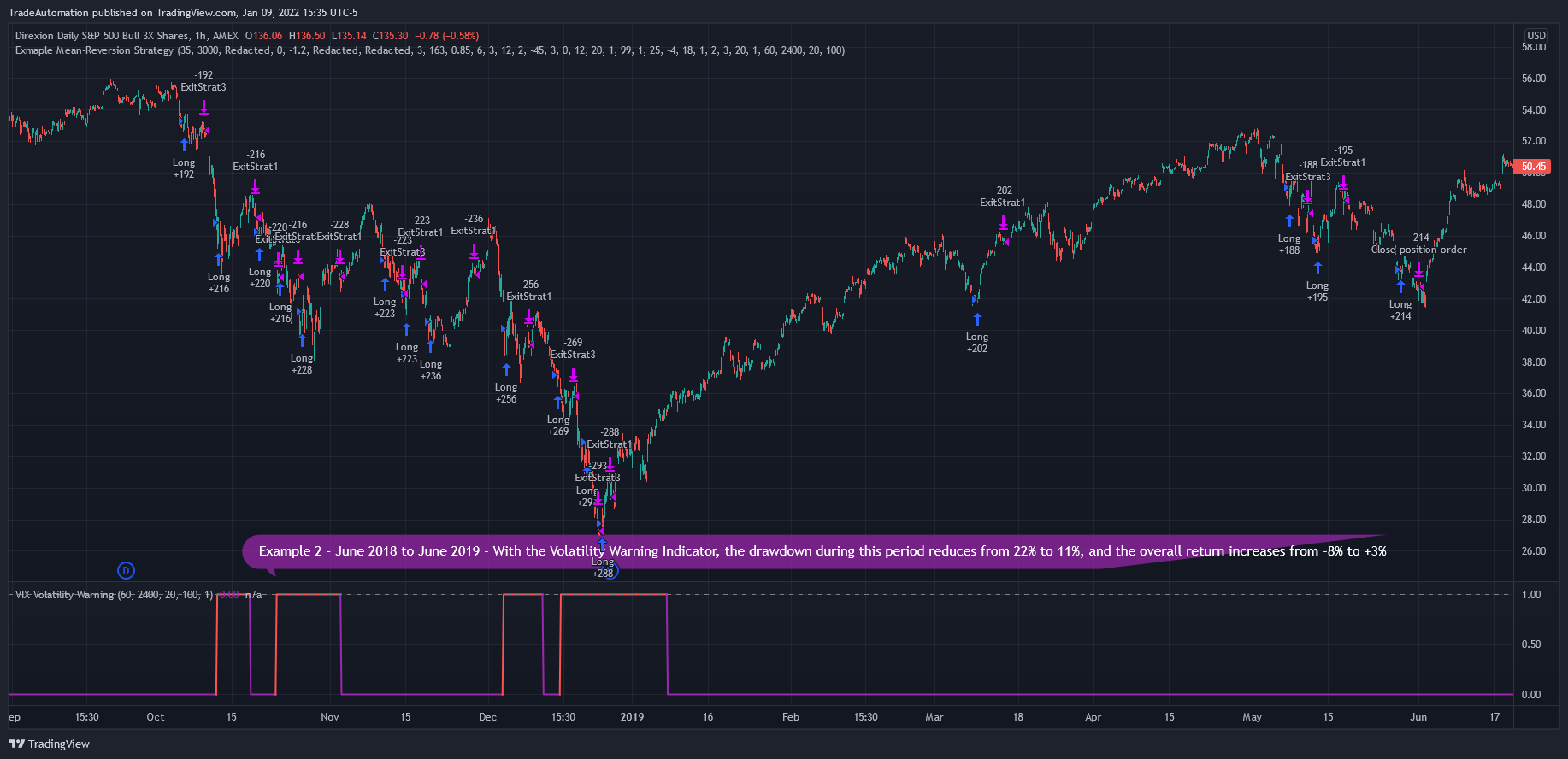 AMEX:SPXL Chart Image by TradeAutomation