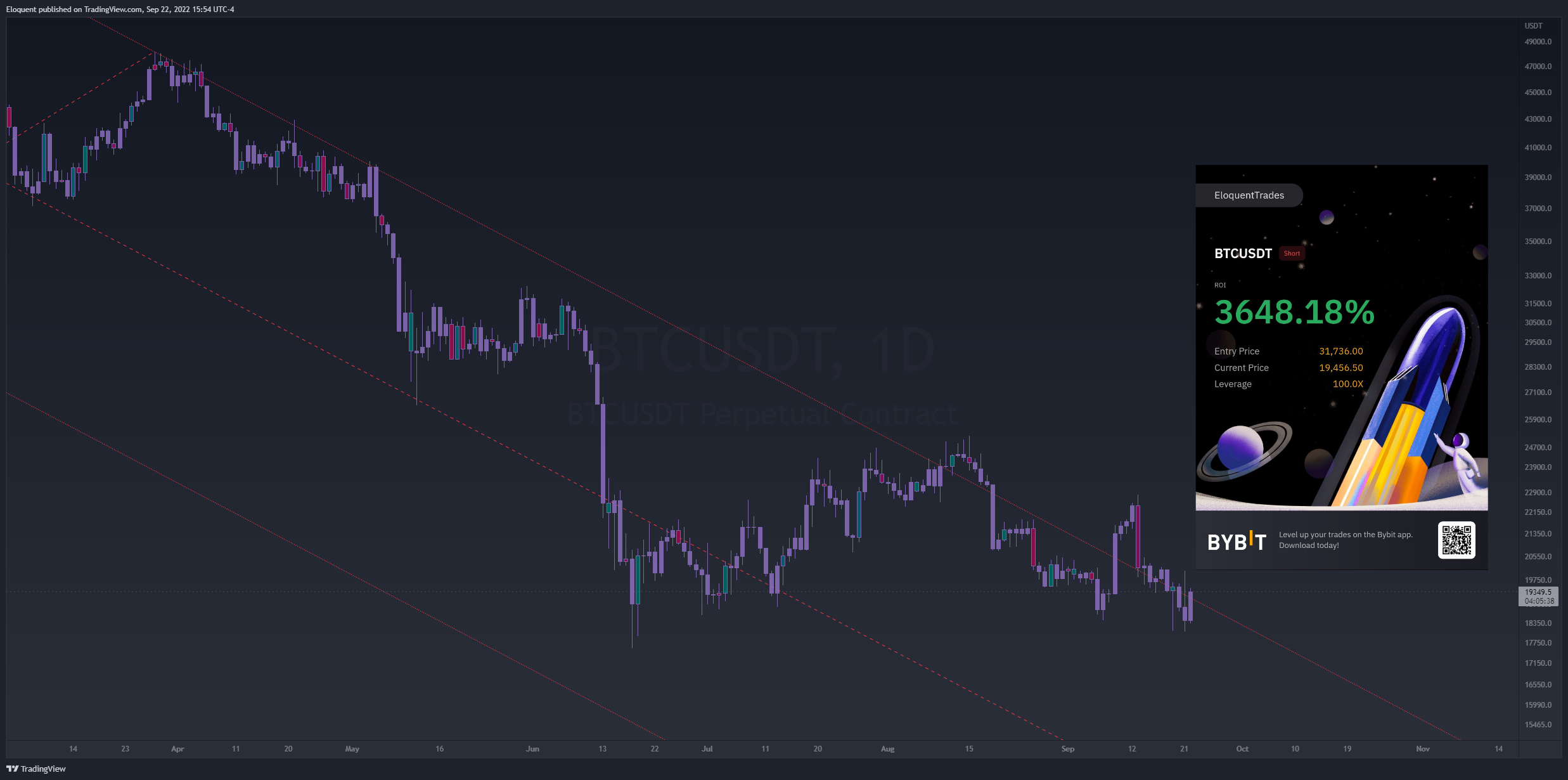 BYBIT:BTCUSDT Chart Image by notoriousbids