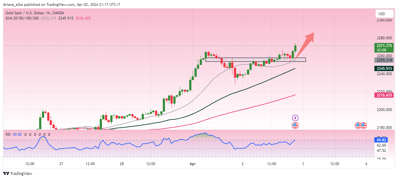 OANDA:XAUUSD Chart Image by Ariana_alila