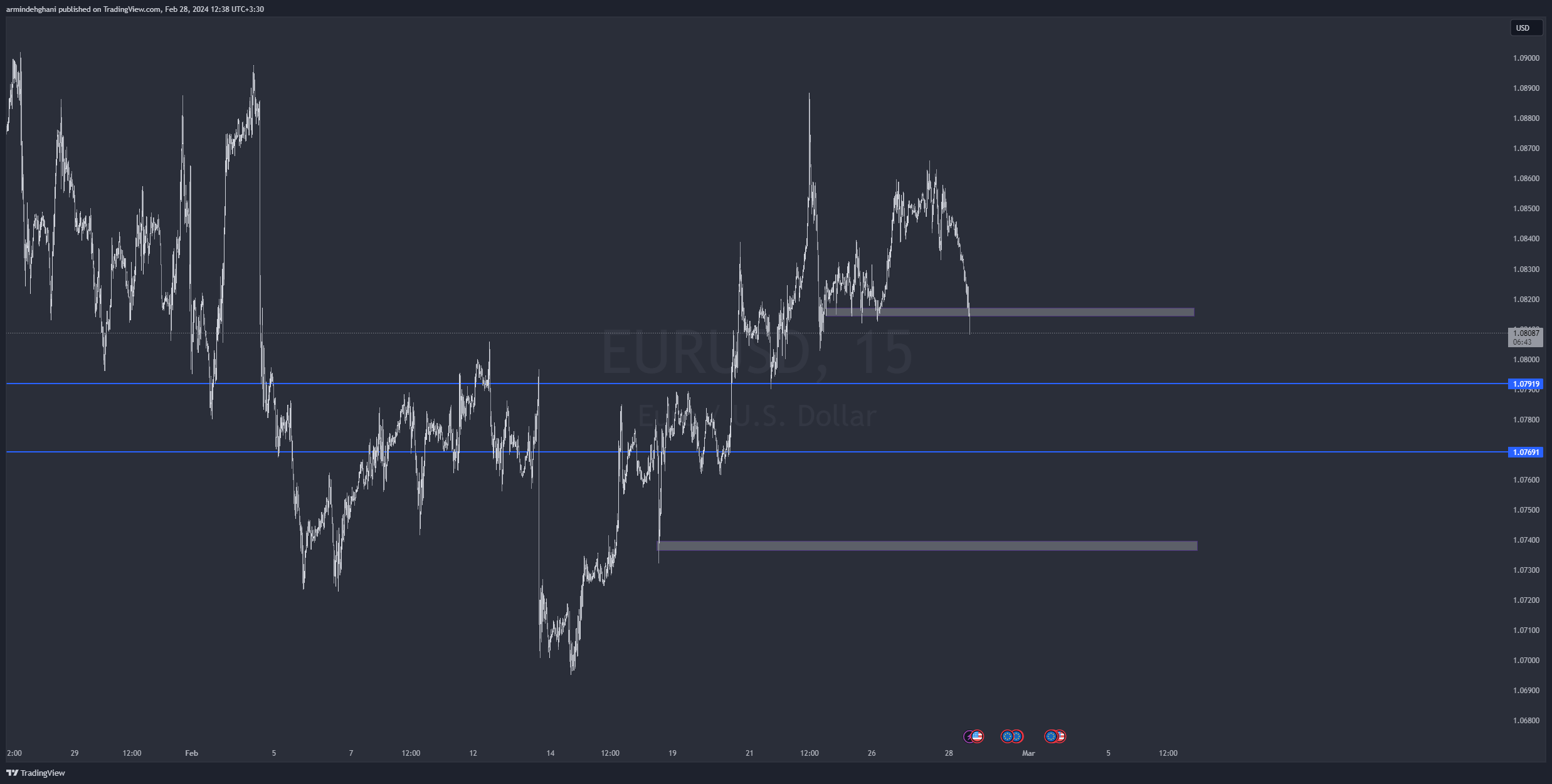 OANDA:EURUSD Chart Image by armindehghani