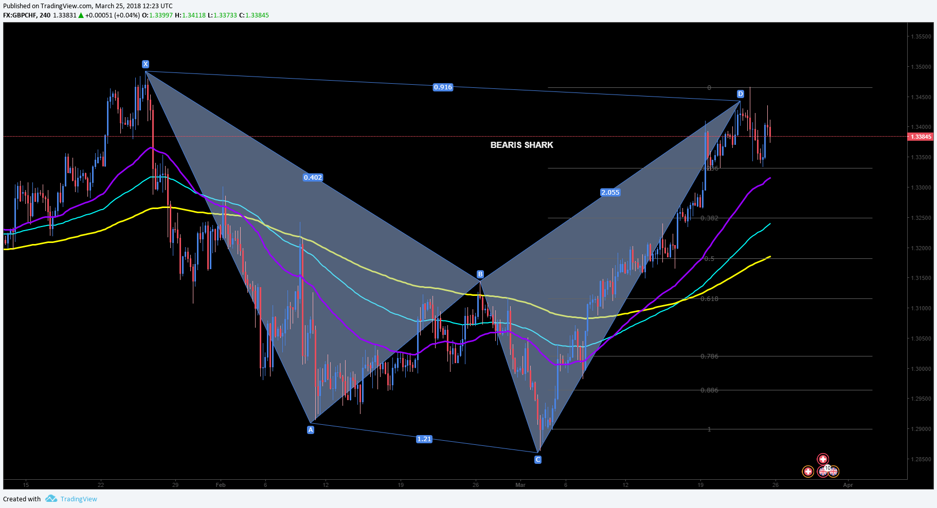  Chart Image