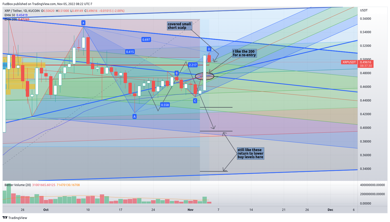 KUCOIN:XRPUSDT Chart Image by FudBox
