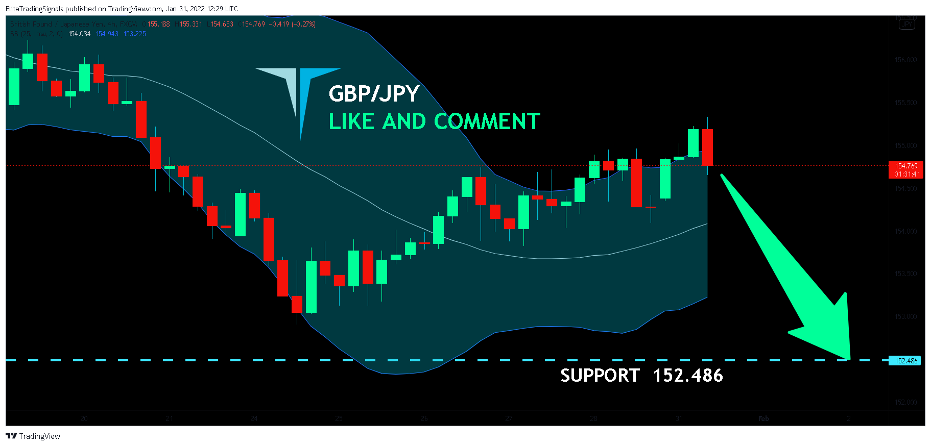 FX:GBPJPY Chart Image by EliteTradingSignals