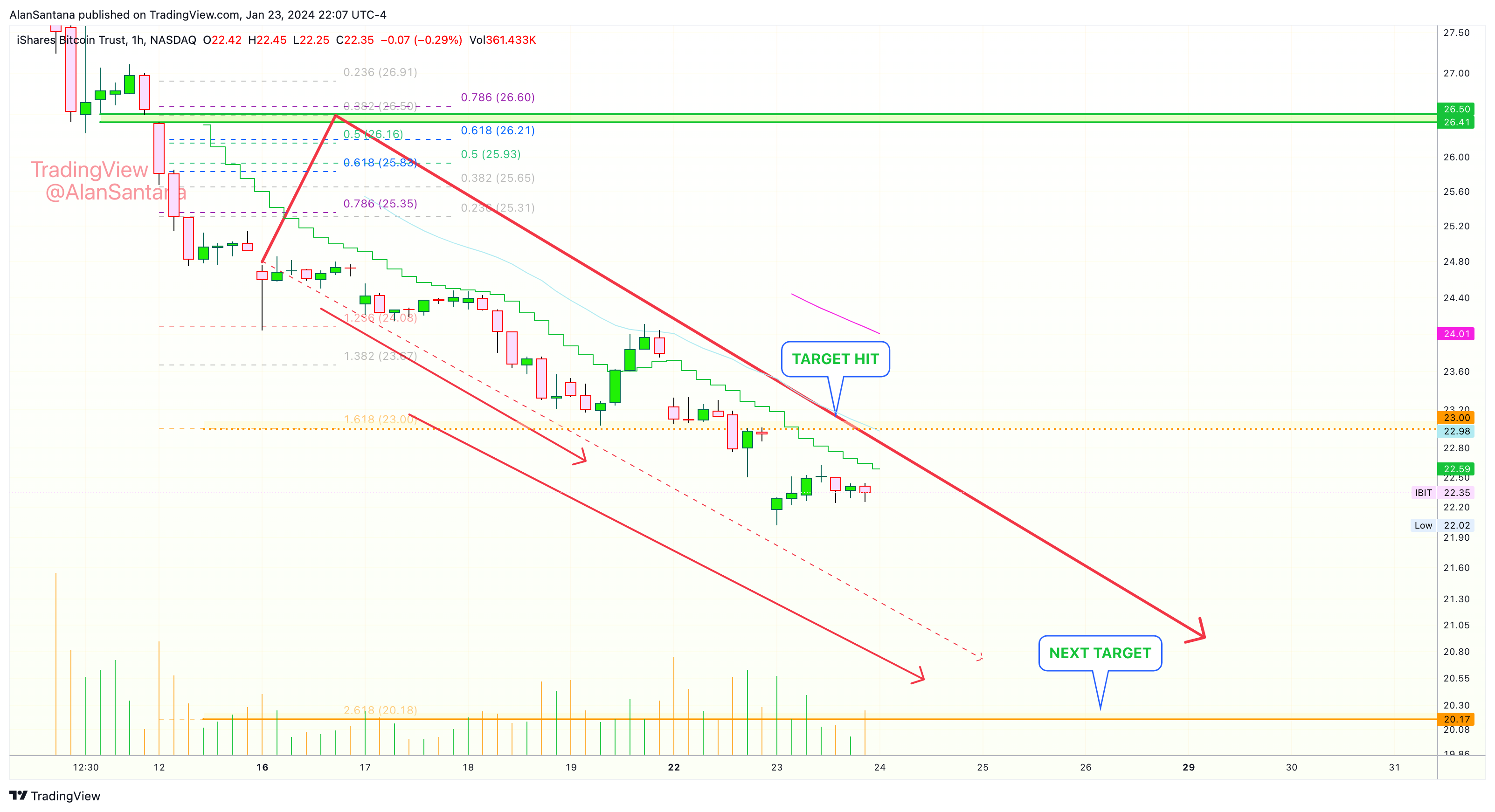 BATS:IBIT Chart Image by MasterAnanda