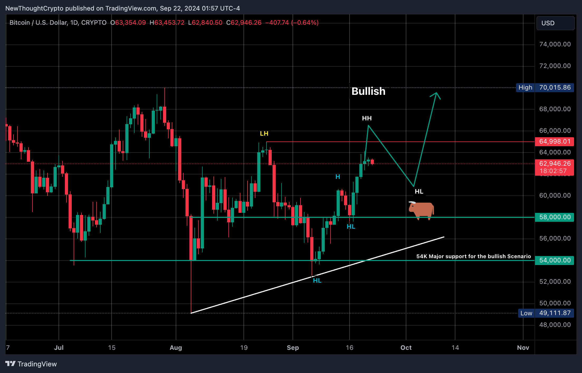 CRYPTO:BTCUSD Chart Image by NewThoughtCrypto