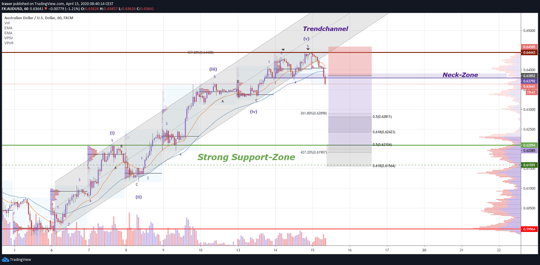  Chart Image