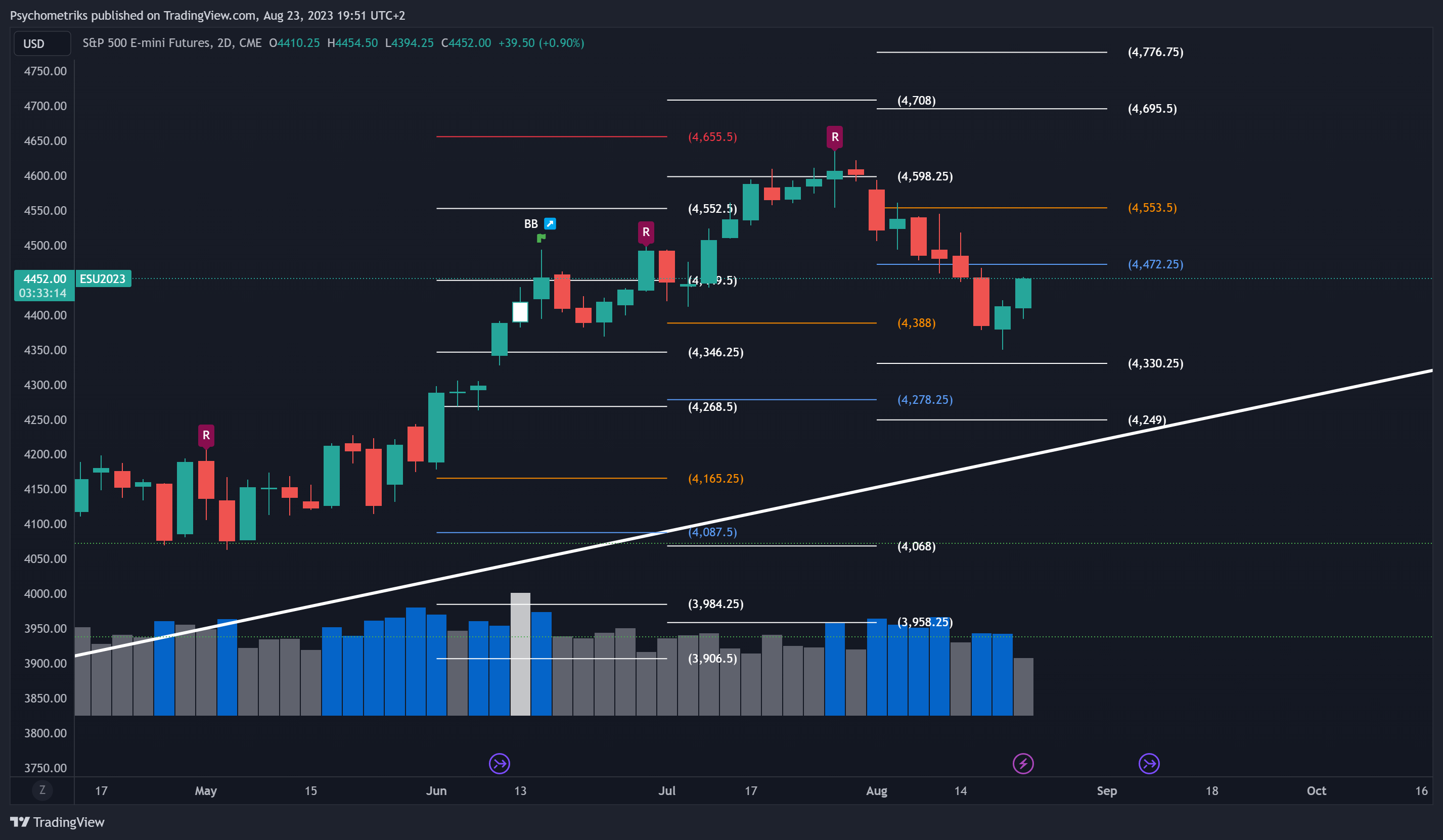 CME_MINI:ES1! Chart Image by Psychometriks