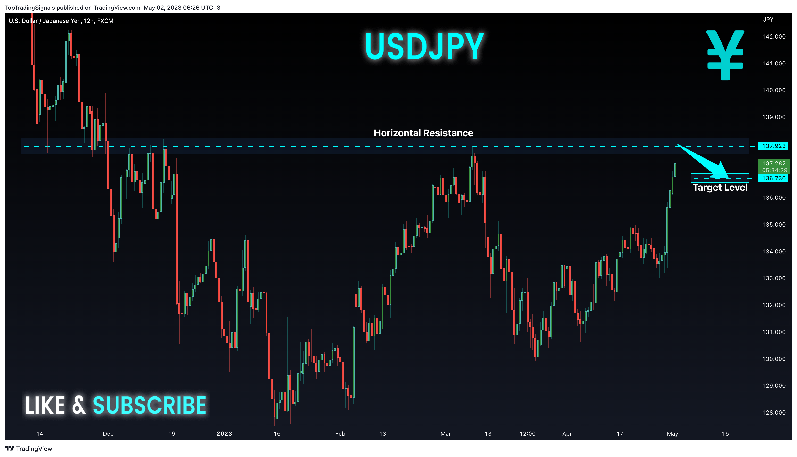 FX:USDJPY Chart Image by TopTradingSignals