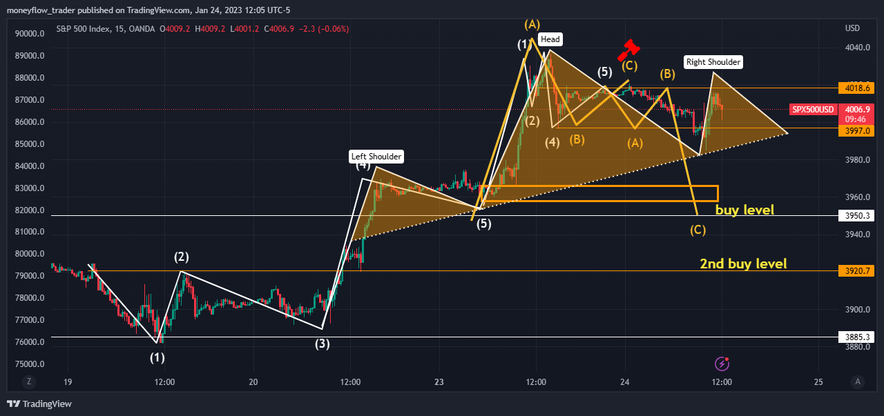 OANDA:SPX500USD Chart Image by moneyflow_trader