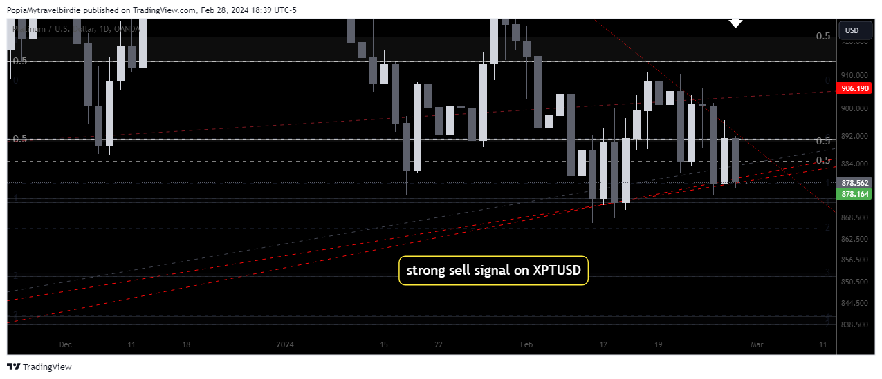 OANDA:XPTUSD Chart Image by PopiaMytravelbirdie