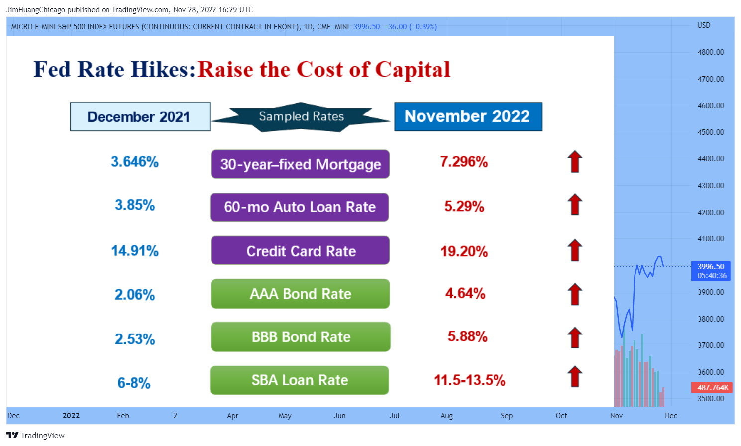 CME_MINI:MES1! Chart Image by JimHuangChicago