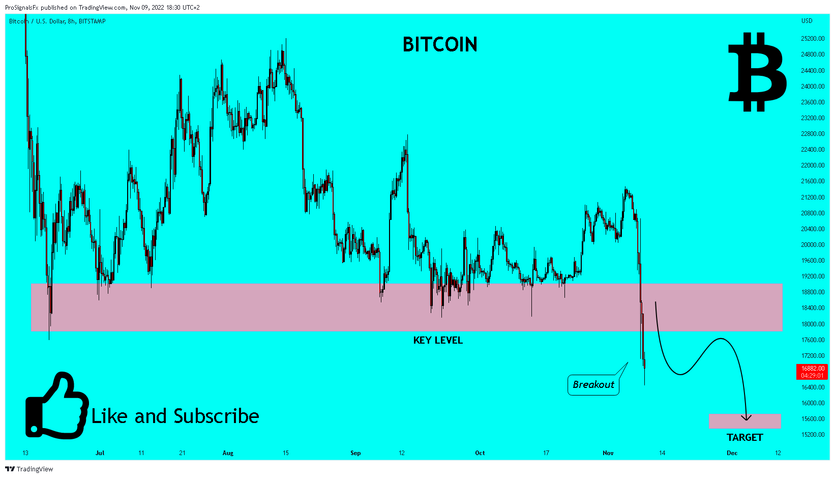 BITSTAMP:BTCUSD Chart Image by ProSignalsFx