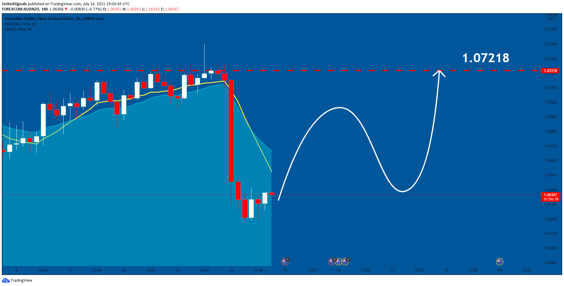  Chart Image