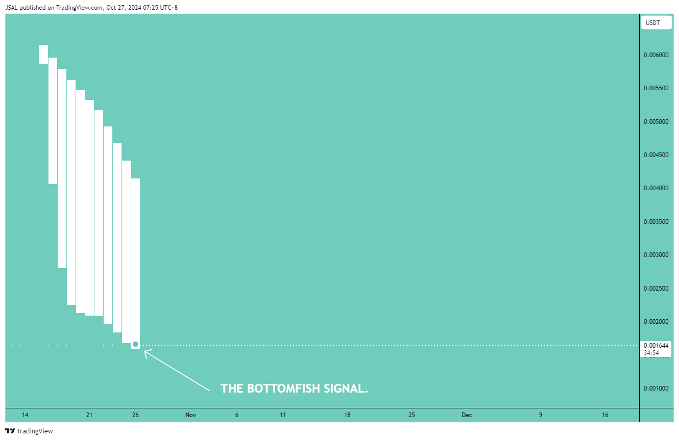 KUCOIN:REEFUSDT Chart Image by JSAL