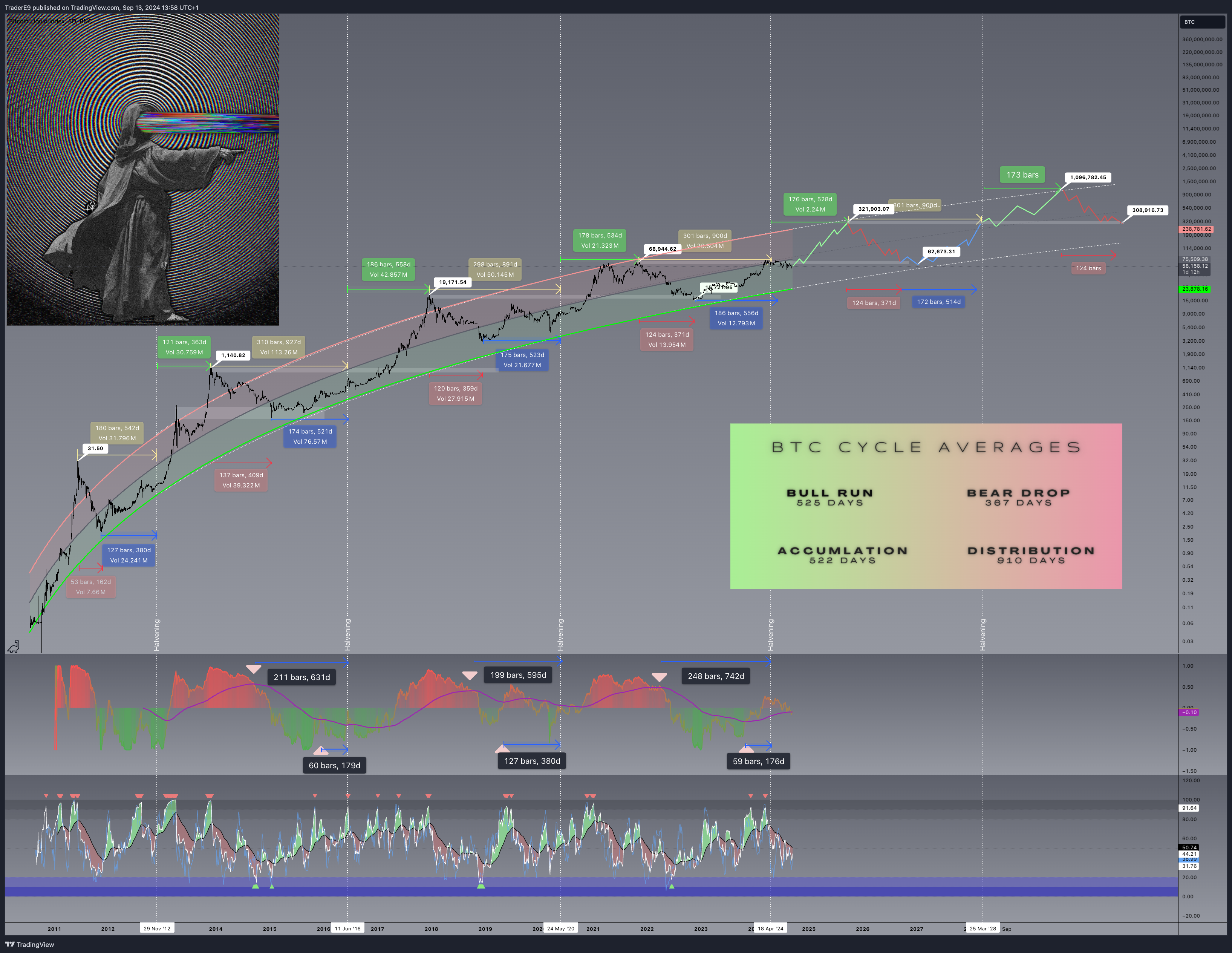 BNC:BLX Chart Image by E9XBT