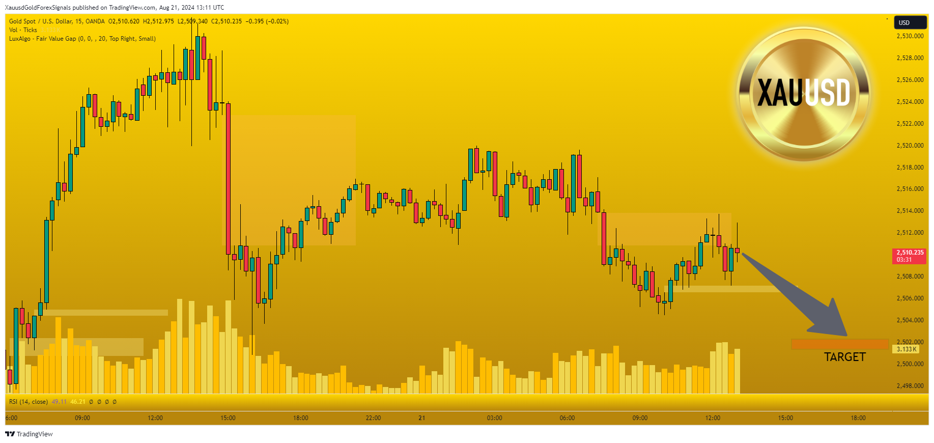 OANDA:XAUUSD Chart Image by XauusdGoldForexSignals