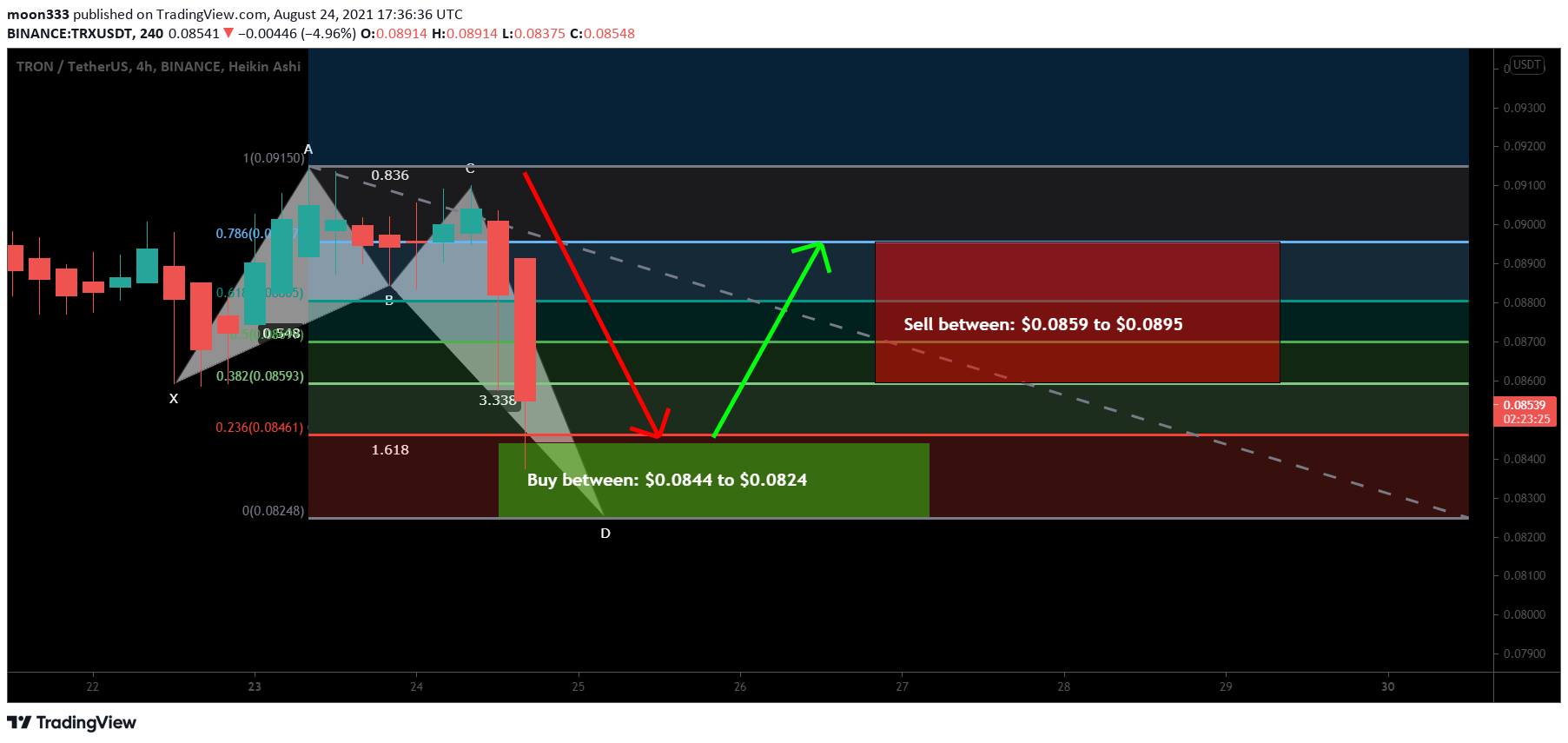  Chart Image