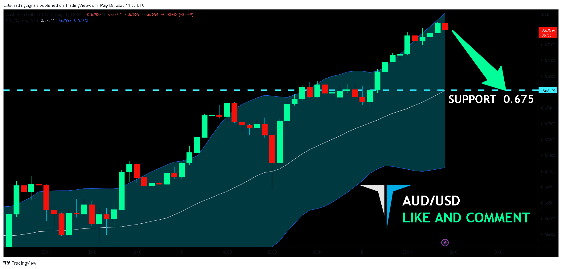FX:AUDUSD Chart Image by EliteTradingSignals