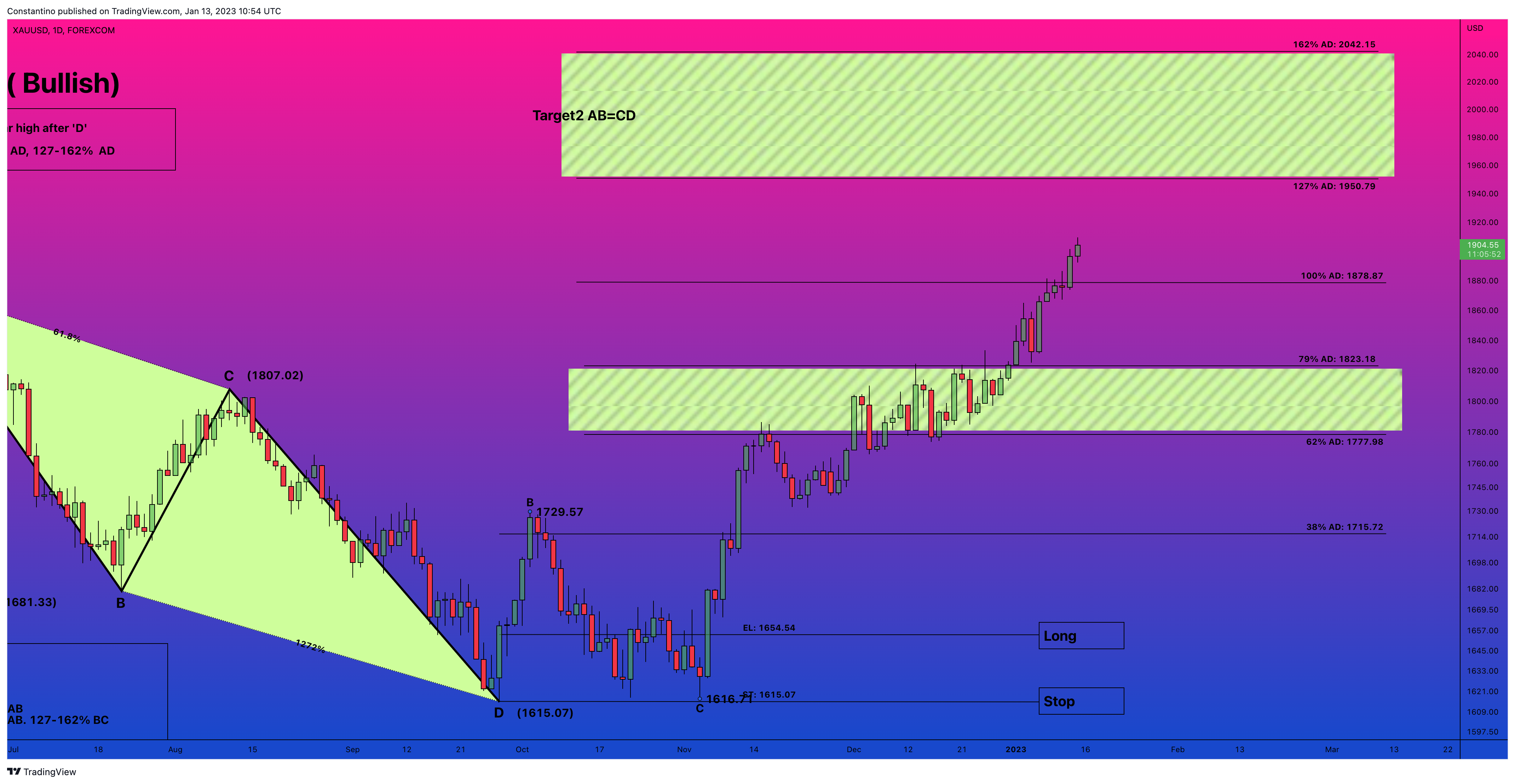 FOREXCOM:XAUUSD Chart Image by TradeChartPatternsLikeThePros