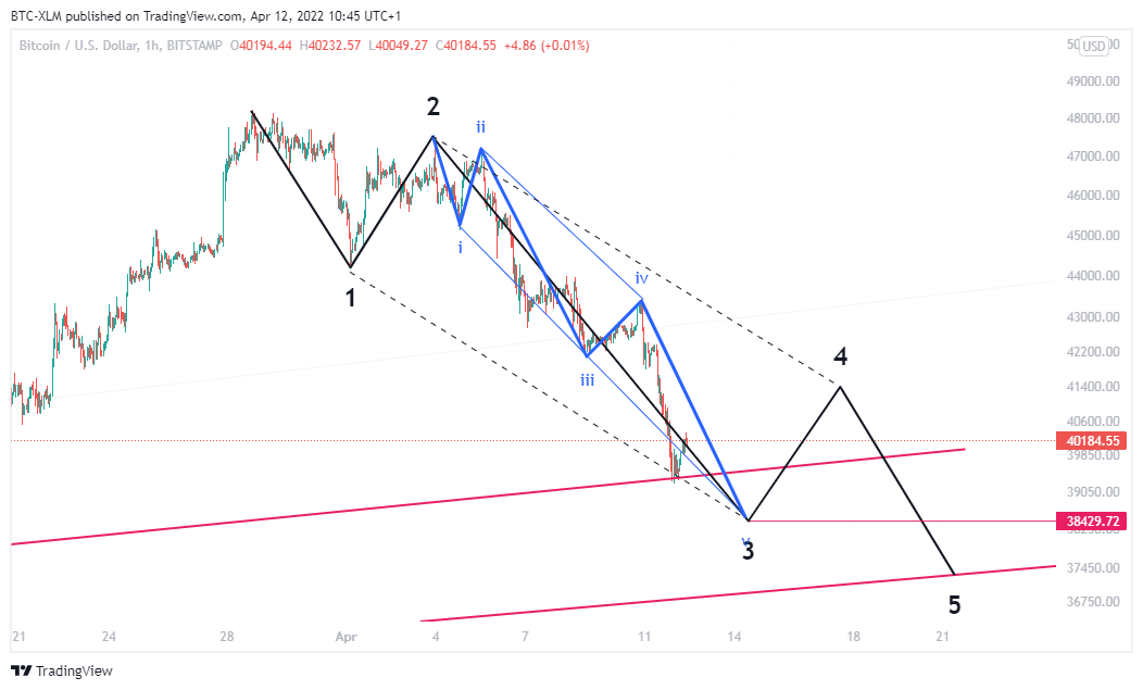 BITSTAMP:BTCUSD Chart Image by BTC-XLM