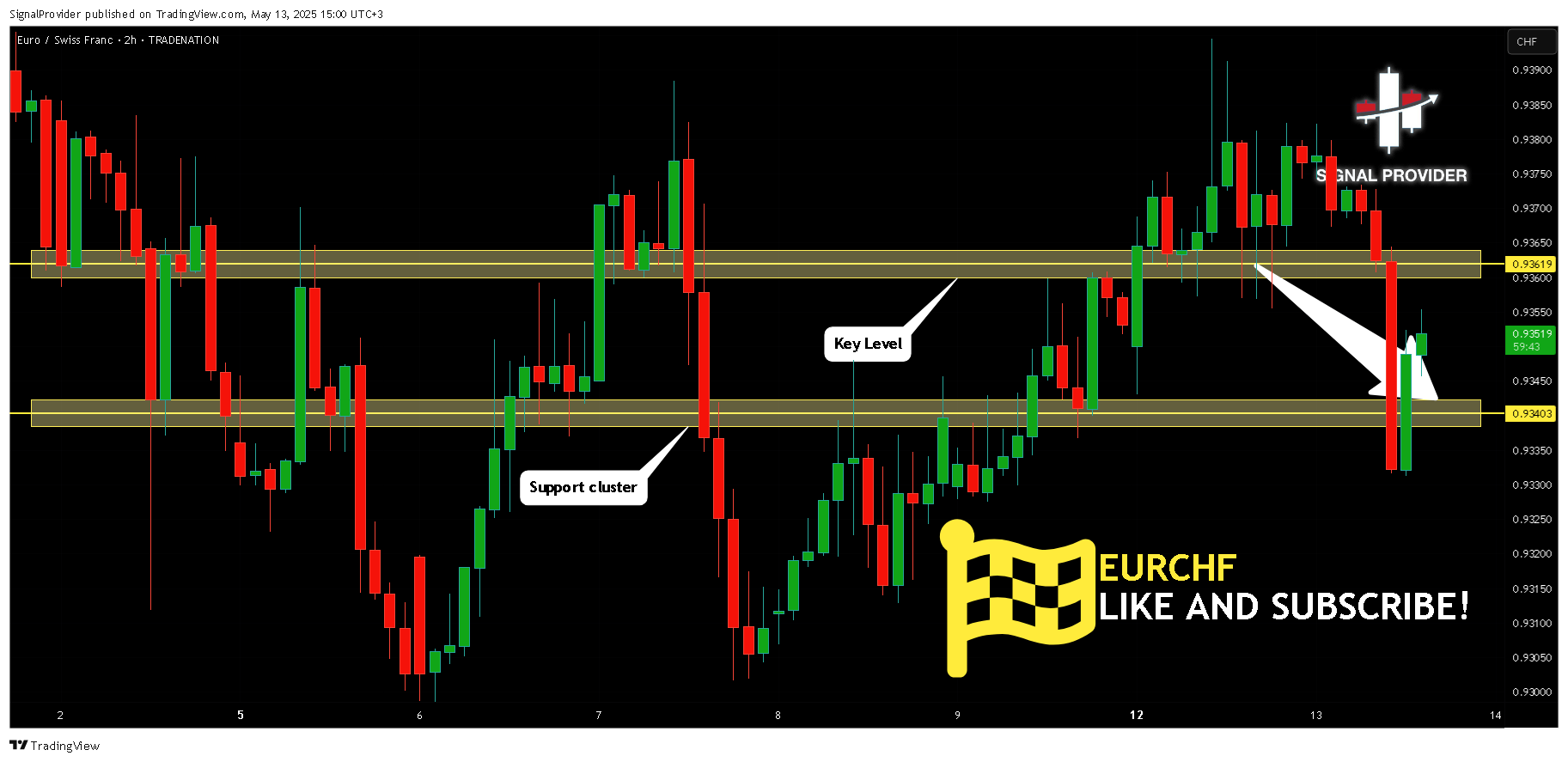 TRADENATION:EURCHF Chart Image by SignalProvider