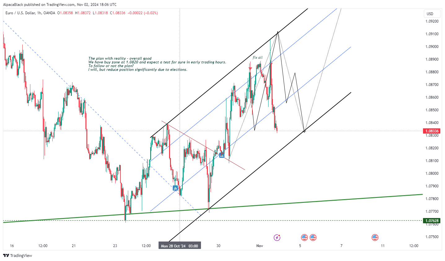 OANDA:EURUSD Chart Image by Vermarine