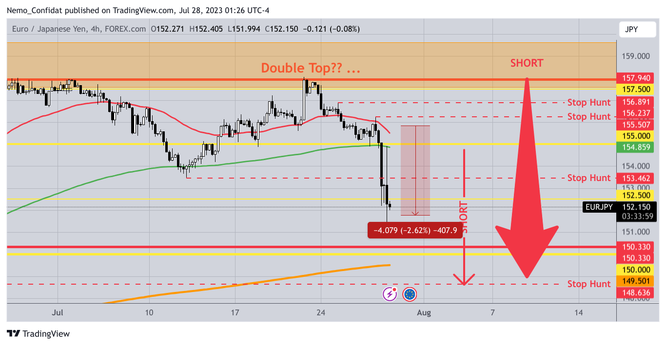 FOREXCOM:EURJPY Chart Image by Nemo_Confidat